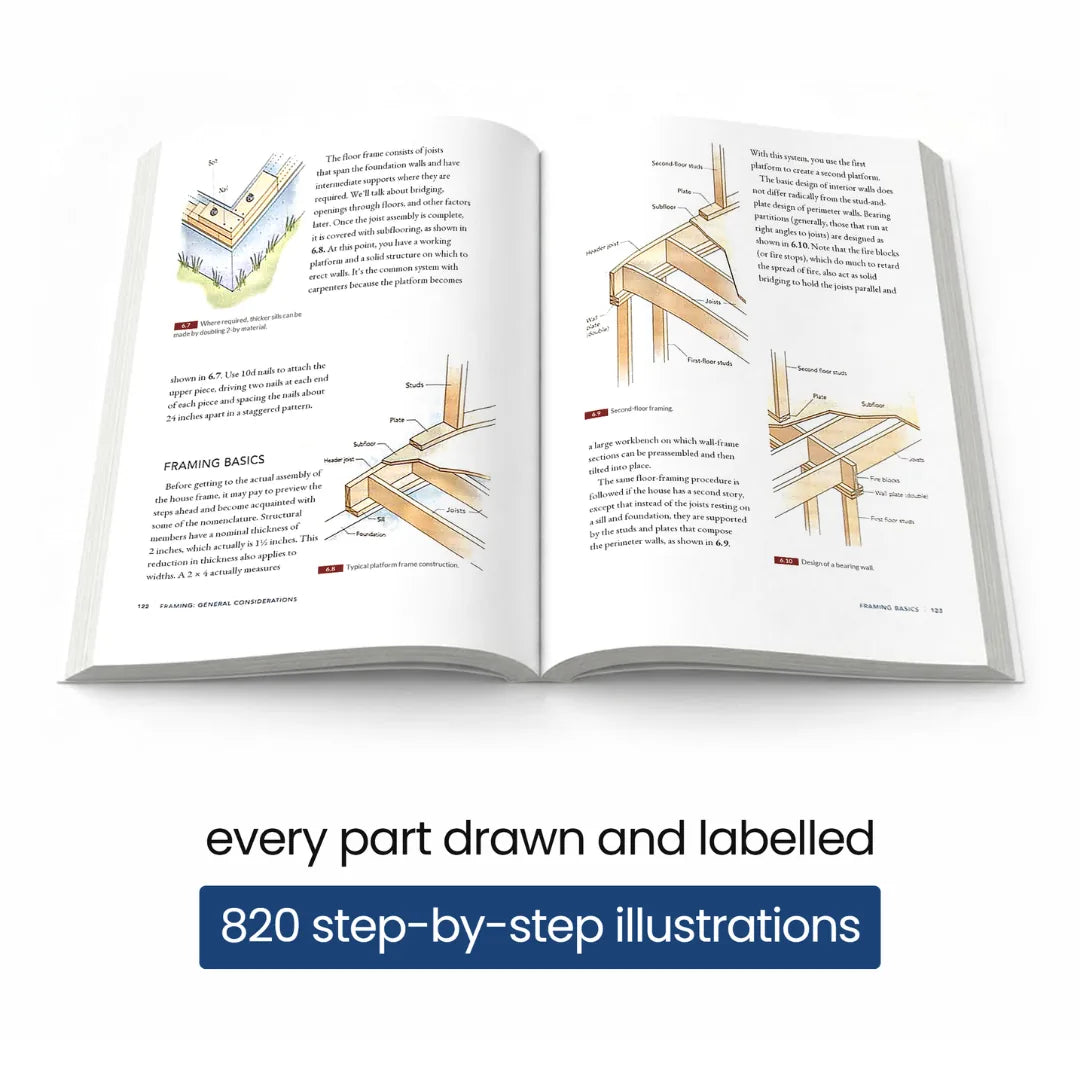 Open book: every part drawn and labelled
